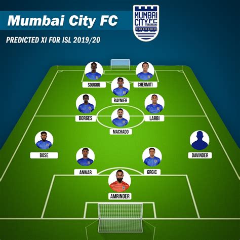 mumbai city fc lineup